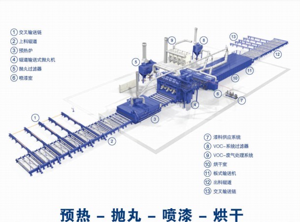 江蘇拋丸機(jī)除銹設(shè)備 5 11 5